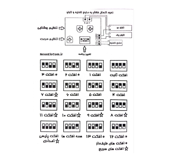 فلاشر 2 کانال 12 ولت DC